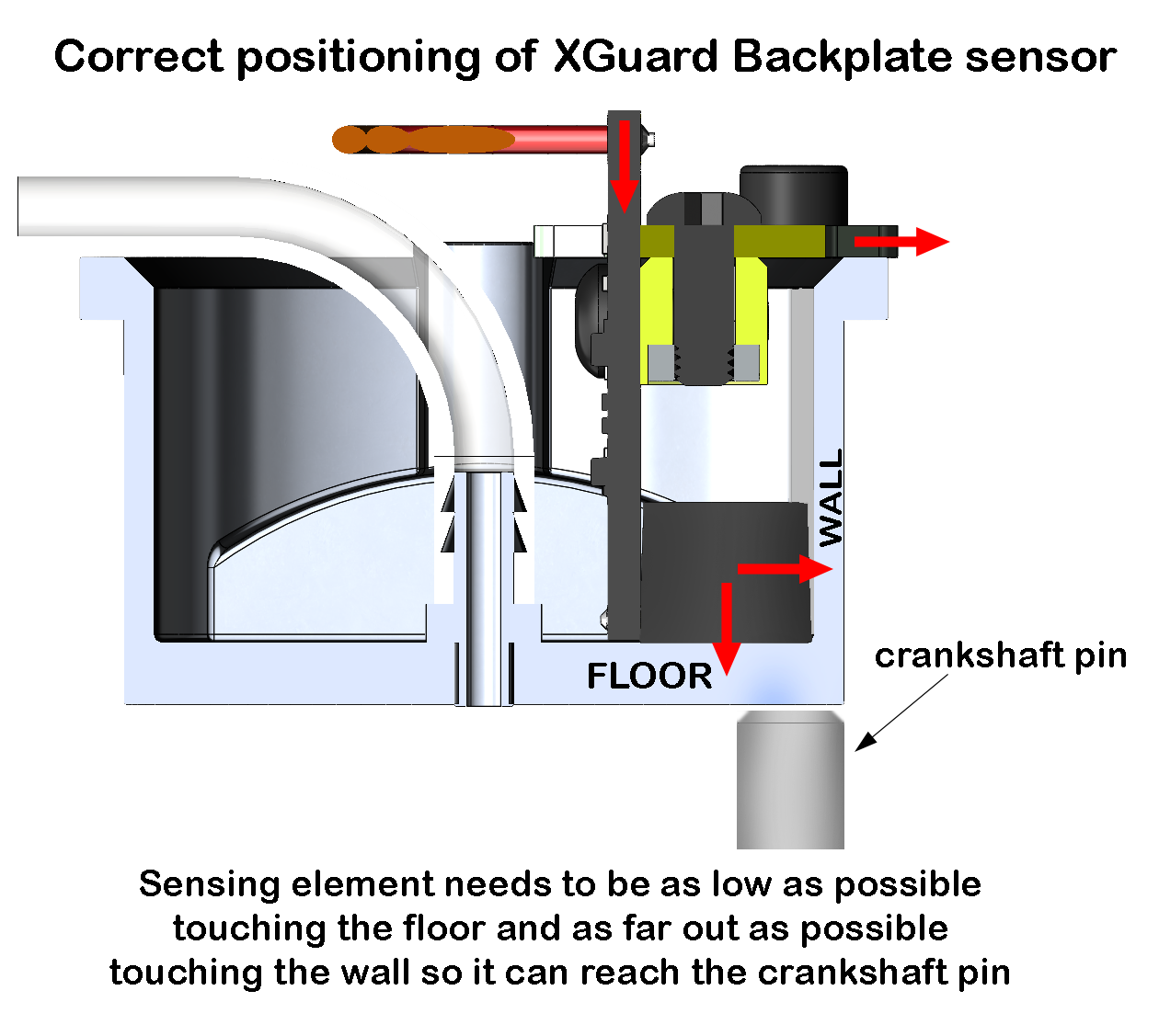 XGuard Self-Calibrating V2 Backplate RPM Sensor with AGC, Static discharge ESD protection and sensor power buffering